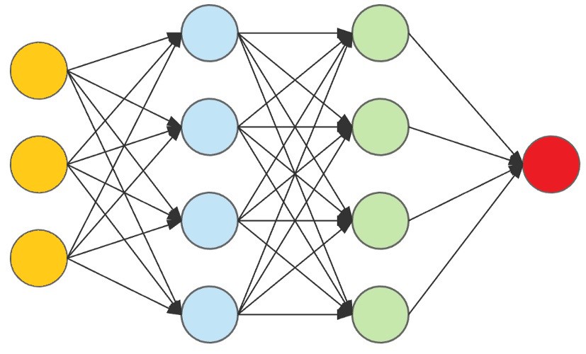 Neural Networks