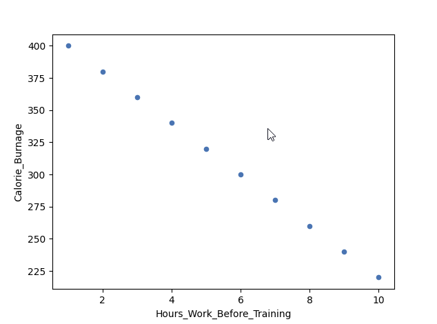 Correlation Coefficient = -1