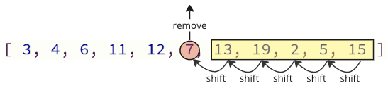 Removing an element from an array