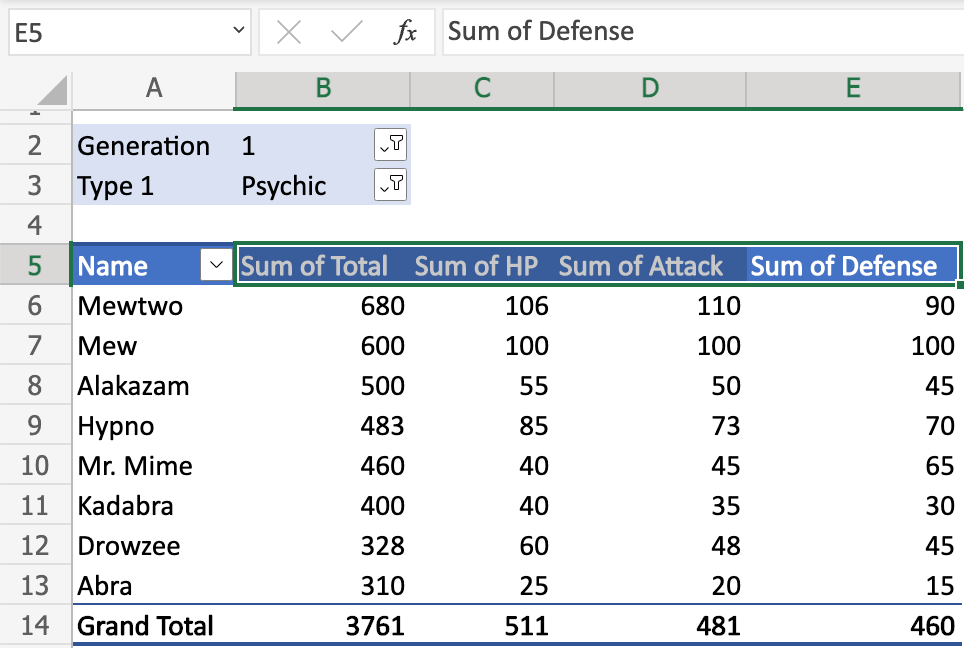 Pivot Table Value Range Highlighted